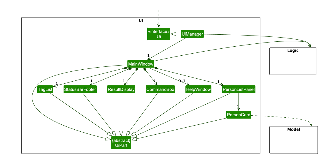 Structure of the UI Component
